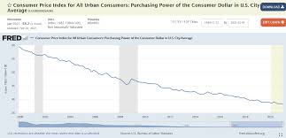 Bitcoin's price history has been volatile. El Precio De Bitcoin Alcanza Los 51k En Estados Unidos Pasa El Senado 1 9 Billones De Estimulos Moneda Ver Ultimas Noticias Sobre Criptomonedas Bitcoin Diario Altcoin Buzz