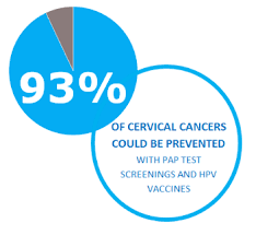 Cancer is the uncontrolled development of cells. January Is Cervical Cancer Awareness Month L A Care Health Plan