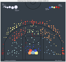Stephen Currys Shot Charts For Every Season Of His Career