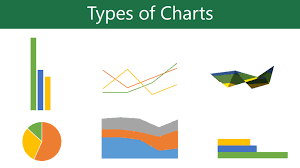 Hanya saja banyak dari pengguna excel belum mengetahui apa jenis type data yang sedang digunakan tersebut. Mengenal Excel Untuk Belajar Cara Membuat Grafik Dengan Data