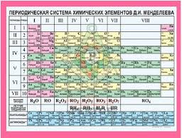Kupit Tablica Periodicheskaya Sistema Himicheskih Elementov D I Mendeleeva 1200h1700 Vinil Po Vygodnoj Cene