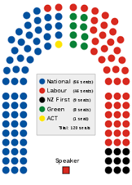Results Of The 2017 New Zealand General Election Wikipedia