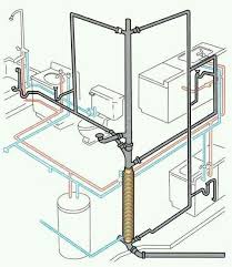 In this post, we'll cover everything about. Useful Tips For Mastering Pex Plumbing Projects Plumbing Tips Bathroom Construction Plumbing Layout Plumbing Installation