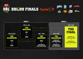 You can stream every big bash league match live on kayo sports. Bbl Revamps Finals As Full Schedule Revealed Cricket Com Au