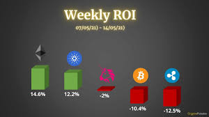 Bitcoin.com is not responsible, directly or indirectly, for any damage or loss caused or alleged to be caused by or in connection with the use of or reliance on any content, goods or services. Crypto Price Analysis Overview May 14th Bitcoin Ethereum Ripple Cardano And Uniswap