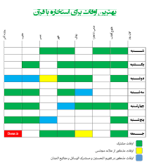 پاسخ مراجع درباره استخاره‌ قرآن اینترنتی. Ø¨Ø­Ø« Ø¬Ø§Ù…Ø¹ Ø§Ø³ØªØ®Ø§Ø±Ù‡ Ùˆ Ù‚Ø±Ø¹Ù‡ Ø±ÙˆØ´ Ùˆ Ø§Ù†ÙˆØ§Ø¹ Ø§Ø³ØªØ®Ø§Ø±Ù‡