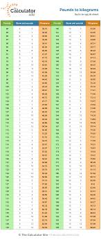 The pound to kilo conversion factor is 0.4536. Pounds And Stone To Kilograms Chart