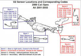 Note that the stream defining what is upstream and what is downstream in this case is not the stream of data coming into the system through service a but rather the stream of. Front 02 Sensors Maxima Forums