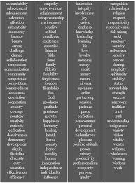 Personal Values Exercise Triple Crown Leadership Personal Core Values Personal Values Personal Values List