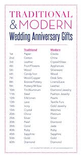 Before the 1930's not all wedding anniversaries had a material representing the year. Traditional Wedding Anniversary Gift Ideas Follow Professionalimage Holidays Events At Repinned Net