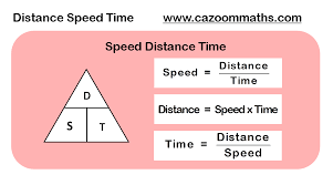 Distance Speed Time Formula Gcse Maths Revision Gcse
