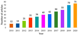 Search and highlight directly in your ebook; Sustainability Free Full Text A Review Of Monitoring Technologies For Solar Pv Systems Using Data Processing Modules And Transmission Protocols Progress Challenges And Prospects Html