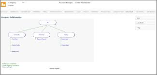 Displaying Organizational Hierarchy In Sage Crm Sage Crm