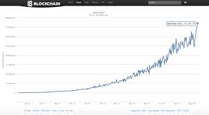 Warum bitcoins echte bitcoins schürfen. Ist Bitcoin Mining Noch Profitabel In Deutschland Bitcoinblog De Das Blog Fur Bitcoin Und Andere Virtuelle Wahrungen