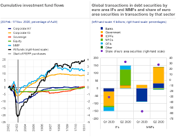We did not find results for: Financial Stability Review November 2020