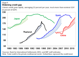 China Must Quickly Tackle Its Corporate Debt Problems Imf Blog
