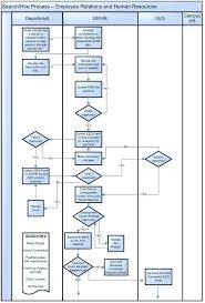 customer onboarding process flow chart bedowntowndaytona com