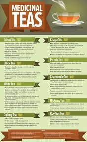 Beneficial Healing Tea Charts Tea Health Benefits Medicinal Tea Tea Infographic