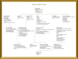 Family Trees Charts Ancestral Deeds