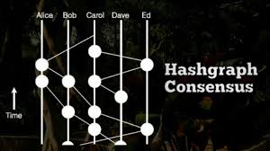 Is Hashgraph the Thanos of the Crypto Universe? — Steemit