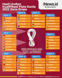 Berikut sejumlah hal yang penting diketahui tentang piala dunia menatang Infografis Hasil Undian Kualifikasi Piala Dunia 2022 Zona Eropa