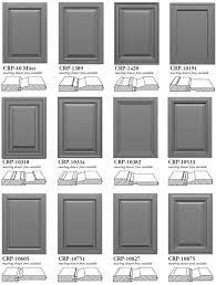 Stock cabinets have a durable finish, but there are a limited number of styles a galley kitchen has two parallel walls of cabinetry with a walkway in between. Kartinki Po Zaprosu Shaker Cabinet Door Profiles Dizajn Dveri Kuhonnye Dveri Moldingi