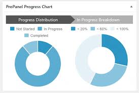 propanel enhanced reporting learndash