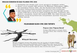 Jadwal ini juga masih bersifat tentatif dan jika ada perubahan akan disampaikan. Peserta Ujian Cpns Soalnya Sulit Waktu 90 Menit Kurang Okezone Economy