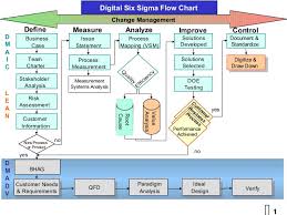 Six Sigma Flowchart Shapes Www Bedowntowndaytona Com