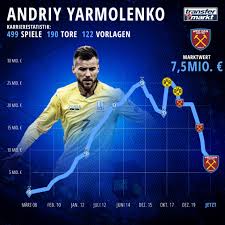 Premier league 20/21 38 możliwych meczów. Yarmolenko Dynamo Lehnte England Angebote Vor Bvb Deal Ab Ich Sei Viel Mehr Wert Transfermarkt