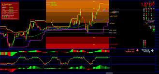 Also known as williams %r. Russian Forex Strategy Forex Strategies Forex Resources Forex Trading Free Forex Trading Signals And Fx Forecast