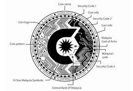 Legal tender means money that's accepted for payment in malaysia under section 24 of the cbma 1958. Malaysia S Central Bank Rebukes Ico For Unauthorized Use Of Its Logo