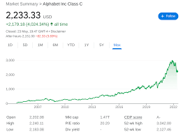 Stock analysis for alphabet inc (goog:nasdaq gs) including stock price, stock chart, company news, key statistics, fundamentals and company profile. How To Buy Alphabet Stock In August 2022