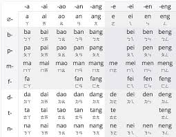 Pinyin Zhuyin Blog Post The Case For Zhuyin The Image A