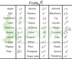 Vegetables And Fruits Names In Urdu And English List