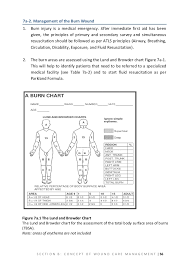 Wound Care Manual 1st Edition 2014