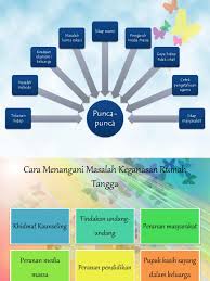 # keganasan ini merangkumi kesengsaraan. Isu Keganasan Rumah Tangga