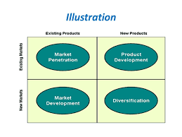 Ansoff was born in vladivostok, russia on december 12, 1918. 1 7 Ansoff Matrix Describe Ansoff Matrix Igor Ansoff 1957 Developed A Strategic Decision Making Tool Ansoff Matrix To Analyze The Different Options Ppt Download