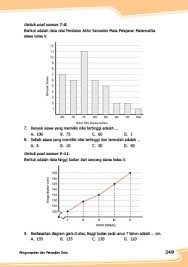 Jul 17, 2020 · contoh soal ips kelas 7 smp seputar ekonomi cuitan dokter. Buku Paket Bahasa Indonesia Kelas 7 Halaman 247 Berbagai Buku