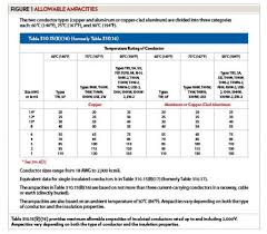 We did not find results for: Sizing Conductors Electrical Contractor Magazine