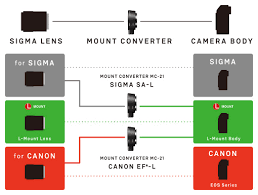 Mount Converter Accessories Lenses Sigma Global Vision