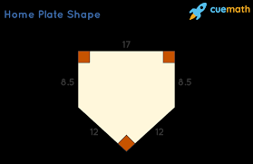Pentagon shap / 35 free 2d shapes flashcards in english (pdf files) : Pentagon Shape Definition Properties Formulas Examples