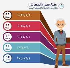 Check spelling or type a new query. Ø¨Ø§Ù„Ø§Ù†ÙÙˆØ¬Ø±Ø§ÙÙŠÙƒ Ø±ÙØ¹ Ø³Ù† Ø§Ù„Ù…Ø¹Ø§Ø´ ÙˆÙÙ‚Ø§ Ù„Ù‚Ø§Ù†ÙˆÙ† Ø§Ù„ØªØ£Ù…ÙŠÙ†Ø§Øª Ø§Ù„Ø§Ø¬ØªÙ…Ø§Ø¹ÙŠØ© Ø§Ù„Ø¬Ø¯ÙŠØ¯