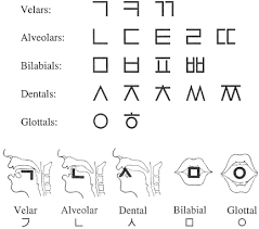 Linguistic And Philosophical Origins Of The Korean Alphabet