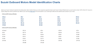 suzuki outboard motors model identification charts