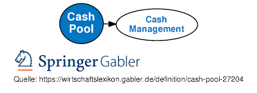 Cash pooling findet in großen konzernen statt, die aus mehreren tochtergesellschaften bestehen. Cash Pool Definition Gabler Wirtschaftslexikon