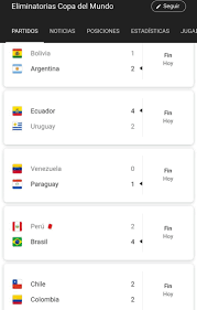 Toda la información, imágenes, videos y enlaces. Rumbo A Qatar Resultados De Copa De Clubes De America Facebook