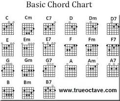 free guitar chord charts and music