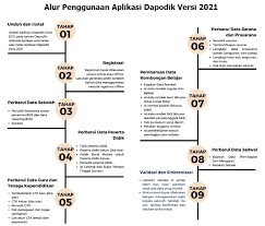 Download & install installer dapodik sesuai jenjang bapak/ ibu operator. Panduan Instalasi Aplikasi Dapodik Versi 2021 Paud Dikmas Sd Smp Slb Sma Dan Smk Dadang Jsn