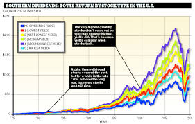 Dividends The Stocks That Pay You Back Moneysense